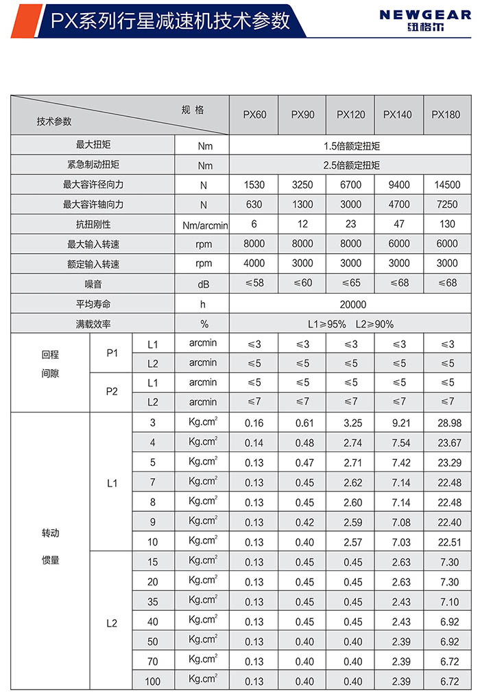 PX斜齒行星減速機技術參數(shù)