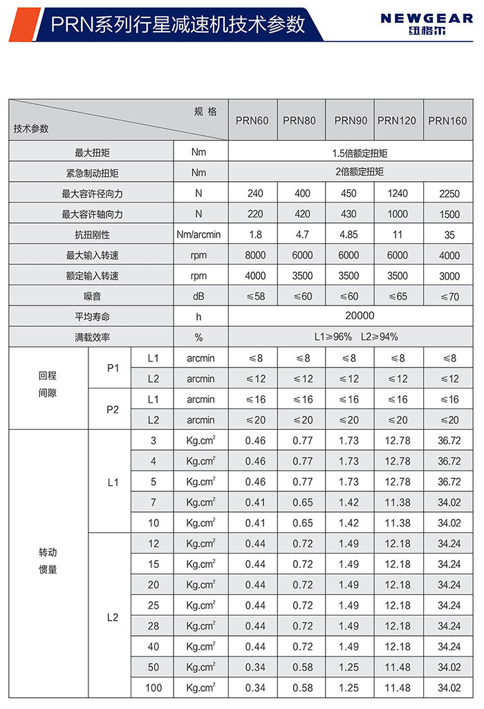 PRN直齒行星減速機技術(shù)參數(shù)