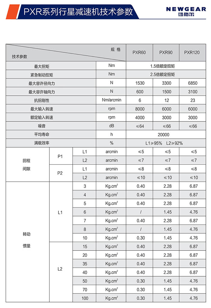 PXR斜齒行星減速機技術參數(shù)