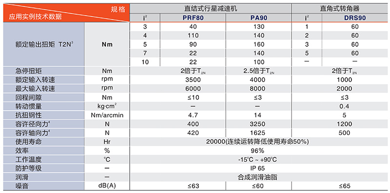 中空轉臺PTN200系列技術數(shù)據